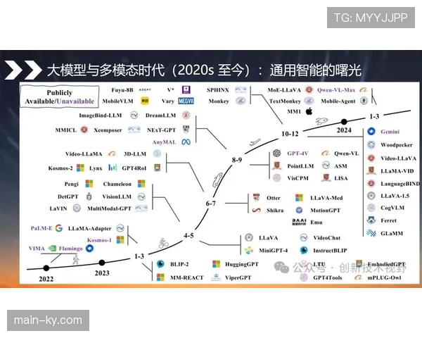 多模态AI融合视频与传感器数据 全面评估运动员表现与伤病风险