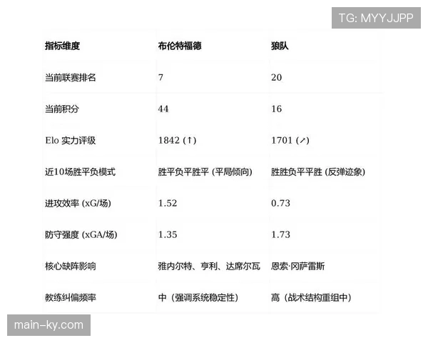 布伦特福德控球率46.3%低位 反击战术的效率与局限性